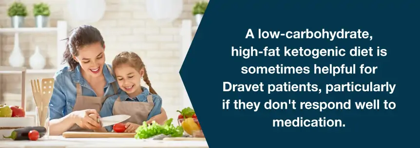 keto diet
