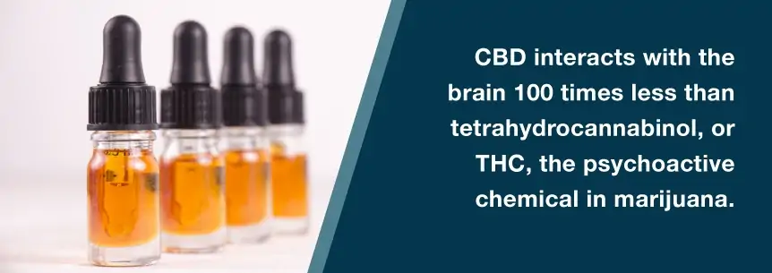 cbd impact