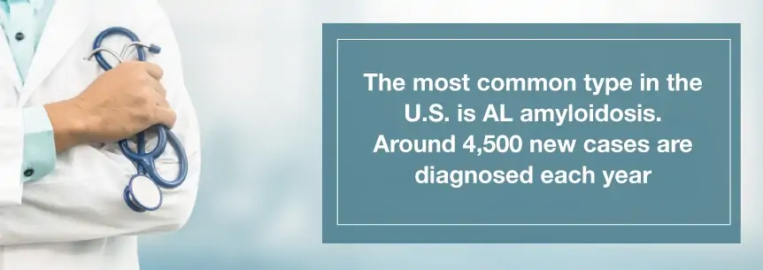 amyloidosis diagnosis