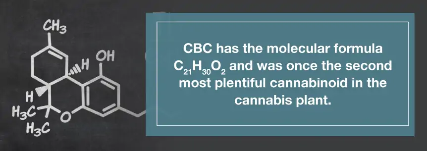 cbc chemical compund