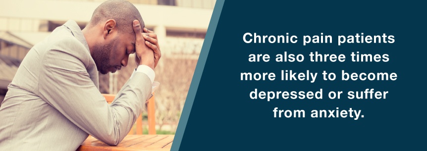 depression chronic pain