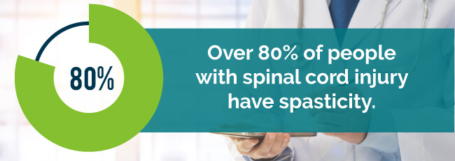 Spasticity stats