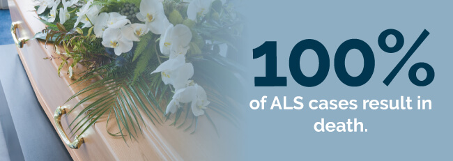 als mortality rate