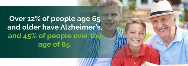 alzheimers and age