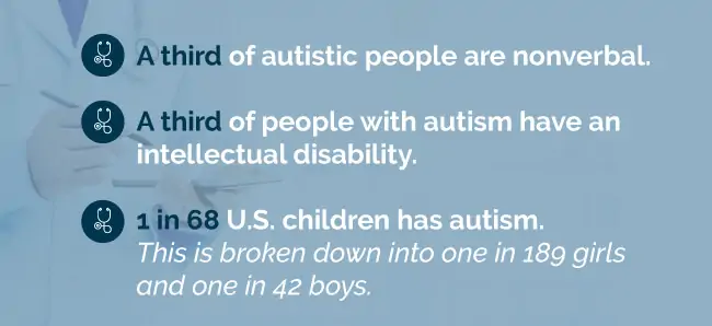 autism stats