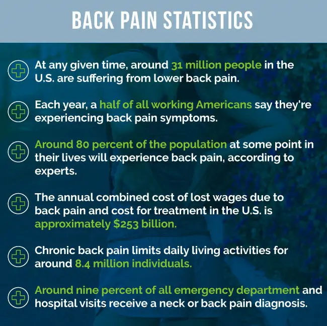 back pain stats