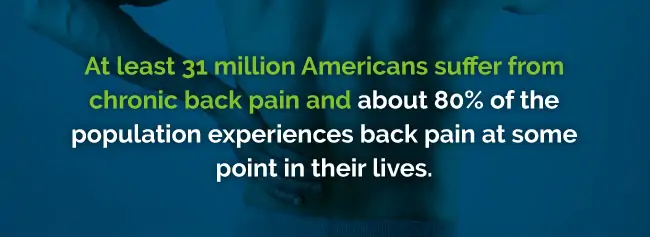 Post Laminectomy Syndrome with Chronic Radiculopathy Stats