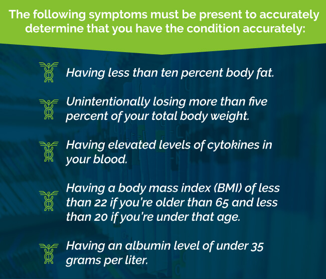 Cachexia symptoms