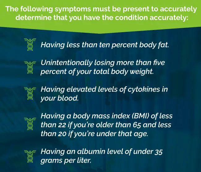 Cachexia symptoms