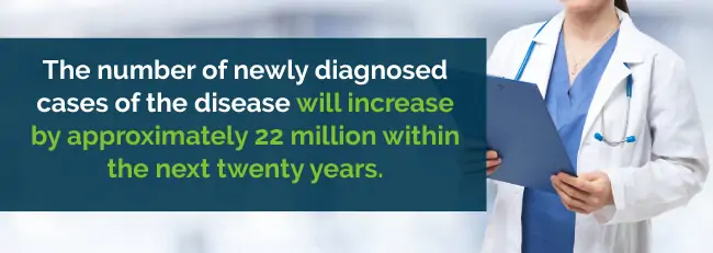 cancer case stats