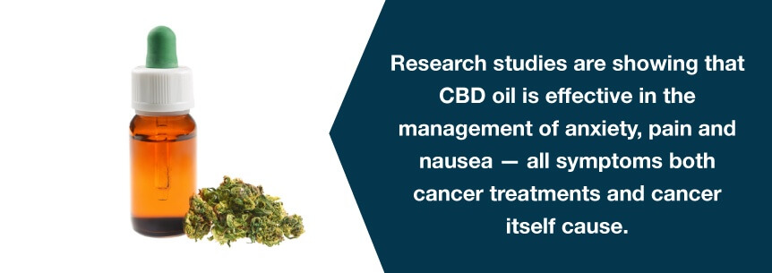 cbd for anxiety, pain and nausea