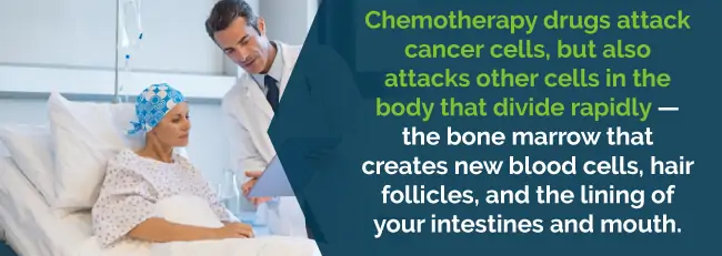 Chemotherapy bladder cancer