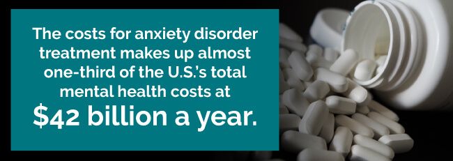 Anxiety disorder costs