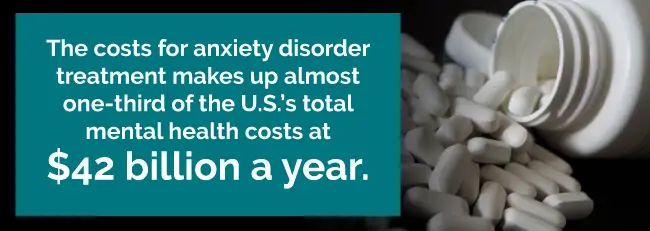 Anxiety disorder costs