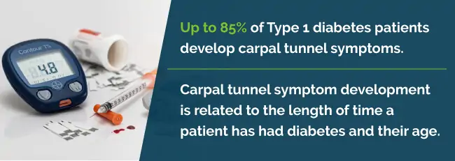 diabetes and carpal tunnel statistic