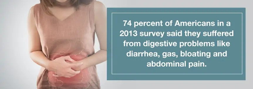 digestive disorder stats