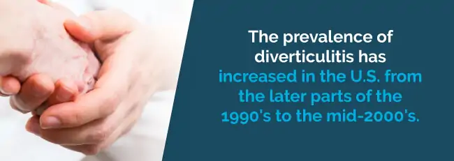 diverticulitis statistic