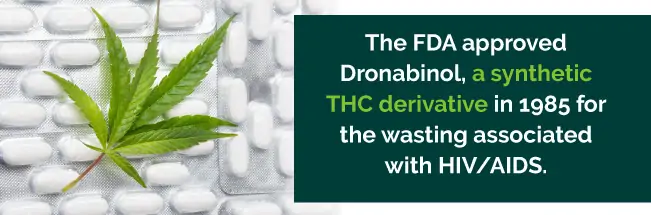 FDA approved Dronabinol
