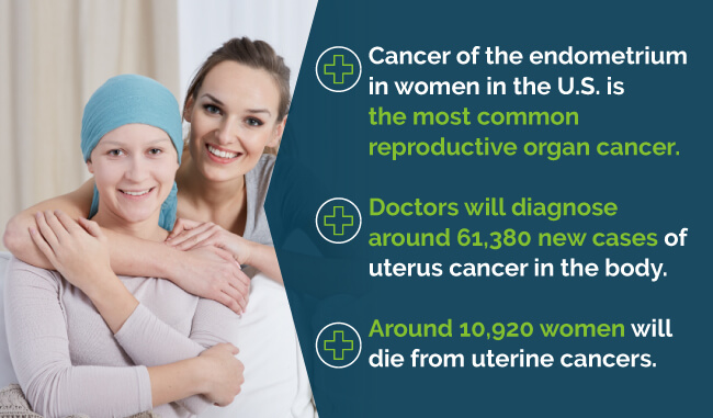 endometrial cancer stats