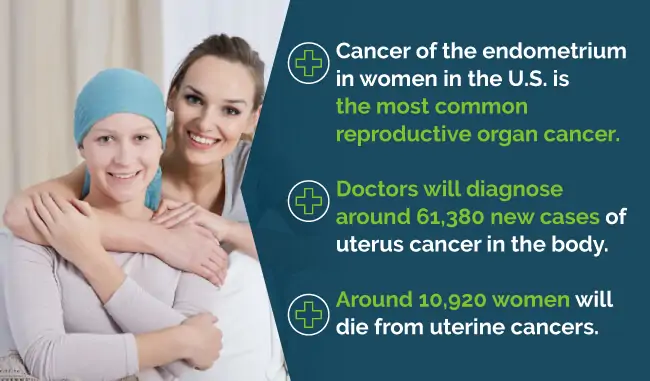 endometrial cancer stats