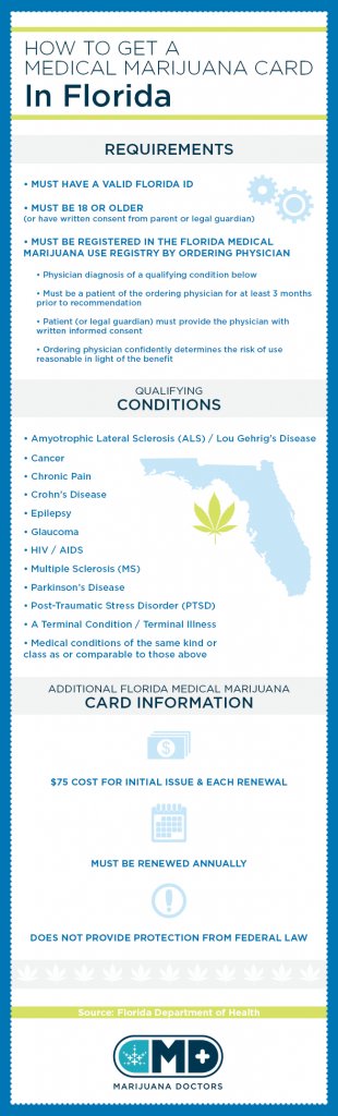 Florida Medical Marijuana Card - Marijuana Doctors