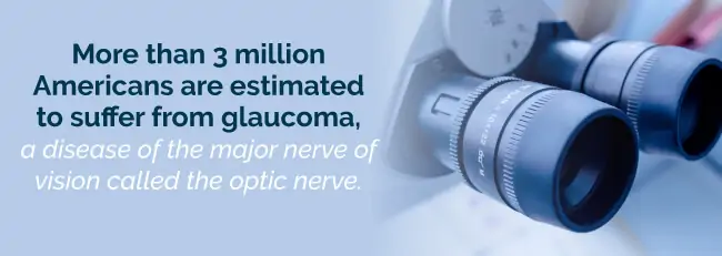 glaucoma stats