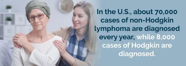 non-hodgkin lymphoma cases 