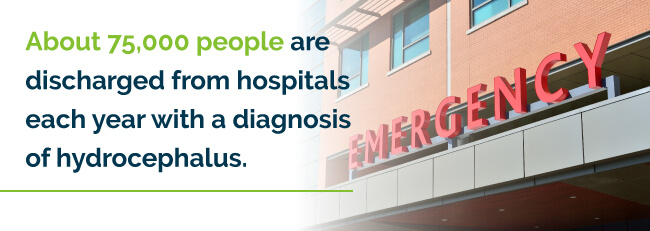 Hydrocephalus Diagnosis