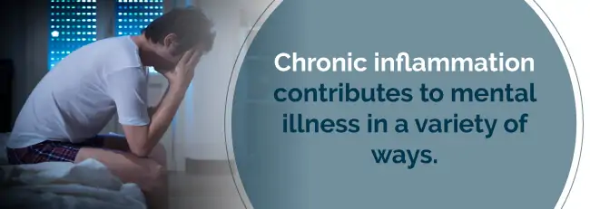 Chronic inflammation contributes to mental illness