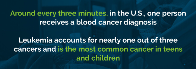 leukemia statistics