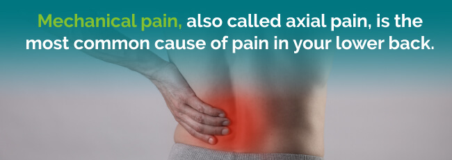 lower back pain