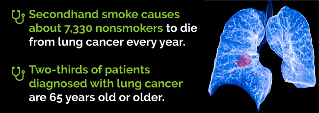 lung cancer stats