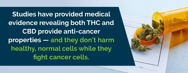 marijuana has anti-cancer properties
