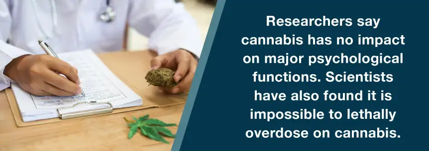 marijuana research