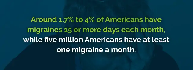 migraine stats