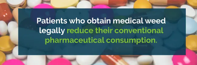 Patients legally reduce their conventional pharmaceutical consumption