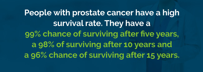 Survival rate of people with prostate cancer