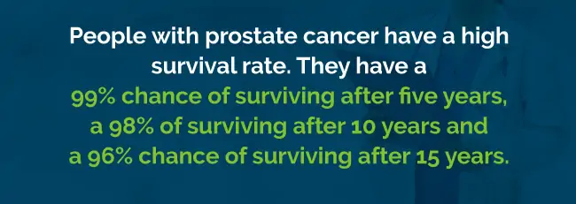 Survival rate of people with prostate cancer