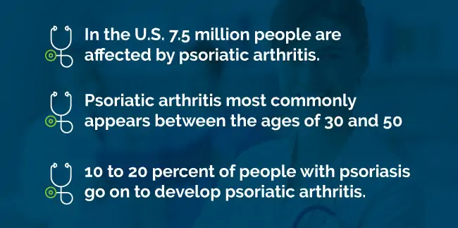 Psoriatic Arthritis stats
