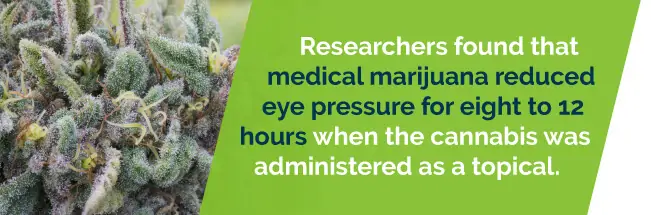 Marijuana reduces eye pressure
