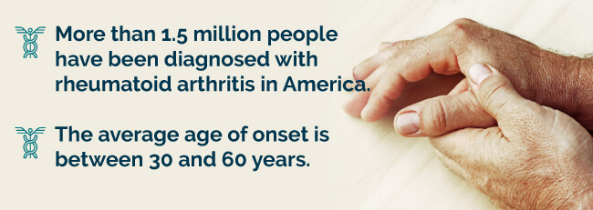 rheumatoid arthritis stats