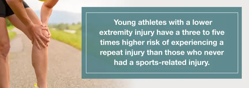 sports injury