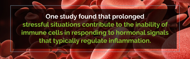Inflammation and stress