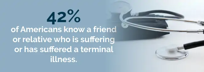terminal illness stats