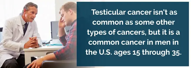 common cancer in men ages 15 to 35