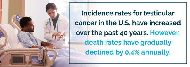 incidence rates for testicular cancer increased