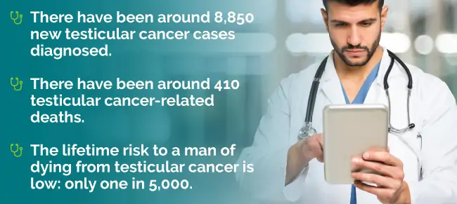 testicular-cancer-stats