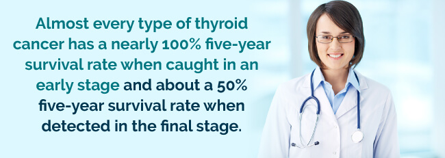 Thyroid cancer survival rate
