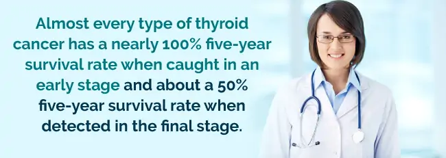 Thyroid cancer survival rate