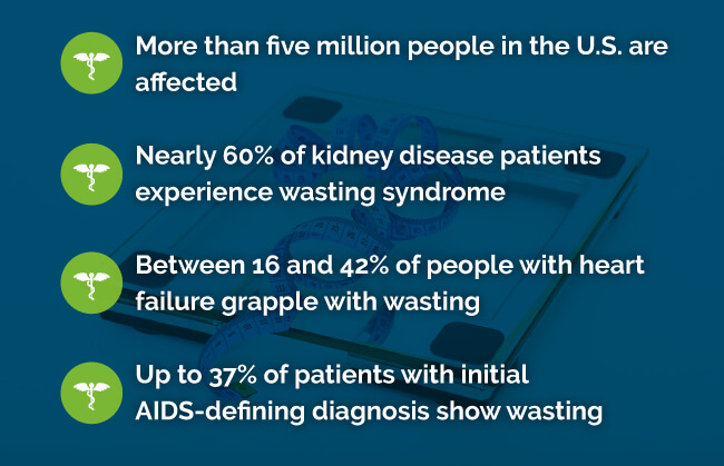 wasting syndrome stats